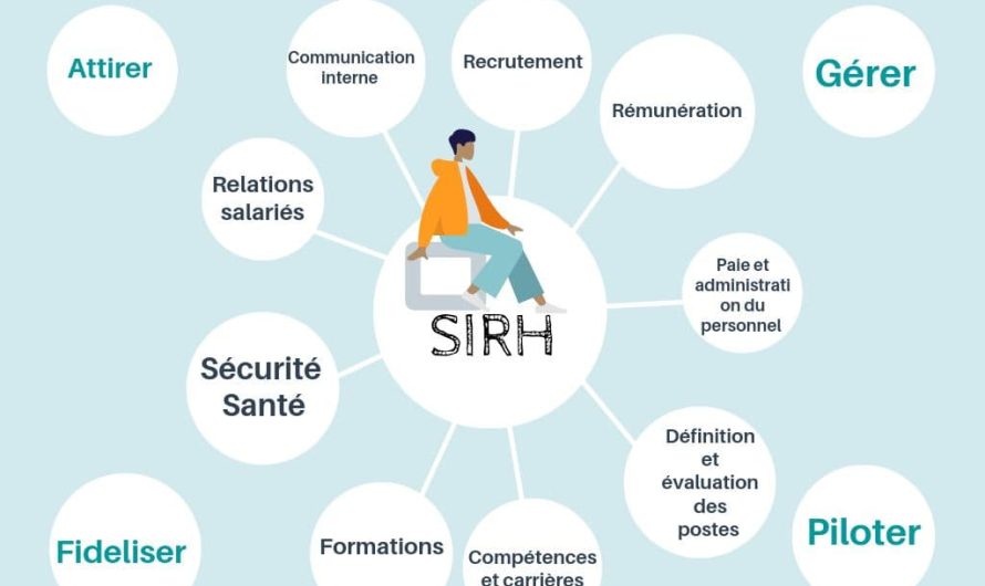 Top 5 Des logiciels SIRH & PAIE en 2025 : le guide de référence pour faire le bon choix